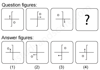 Non verbal reasoning, Series practice questions with detailed solutions, Series question and answers with explanations, Non-verbal series, series tips and tricks, practice tests for competitive exams, Free series practice questions